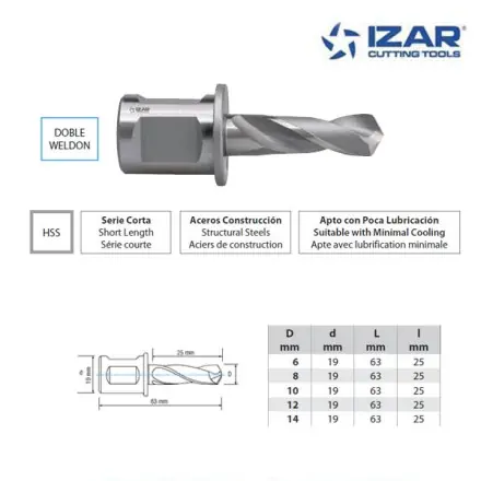 Foret HSS Izar Doble Weldon pour unité perçage électromagnétique