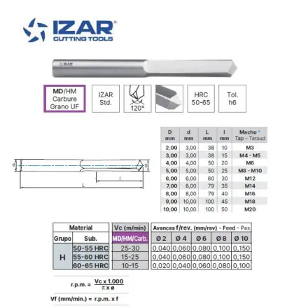 foret Izar carbure destructeur de tarauds de 2 à 10 mm