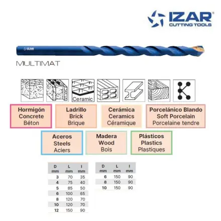 foret pointe carbure Izar multifonction avec ou sans percussion de 3 à 12 mm