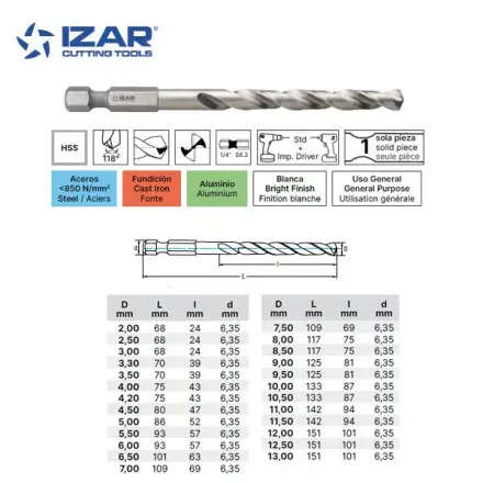 foret HSS Izar a queue hexagonale E6.3