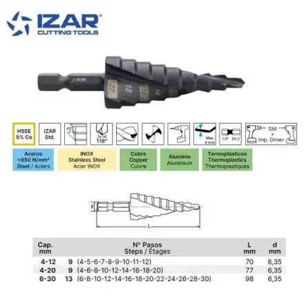 foret étagé spirale HSSE 5%Co Izar queue hexagonale E6.3